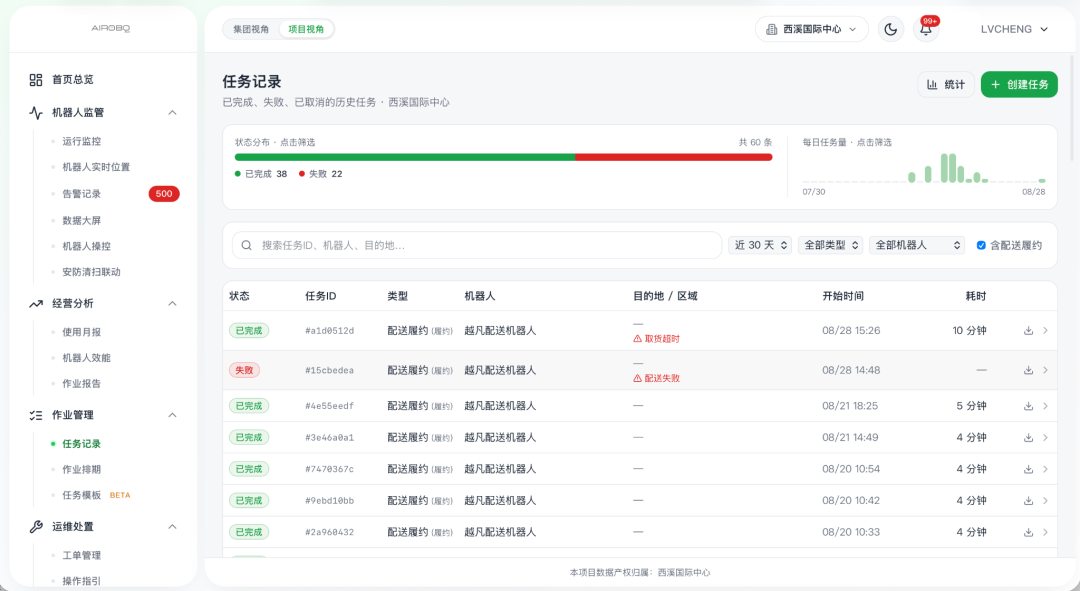 在统一调度之前 先让不同品牌机器人的任务被同一个平台看见