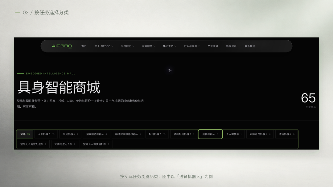 企业机器人选型指南:通过AIROBO具身智能商城,一站对接多品牌产品与场景方案
