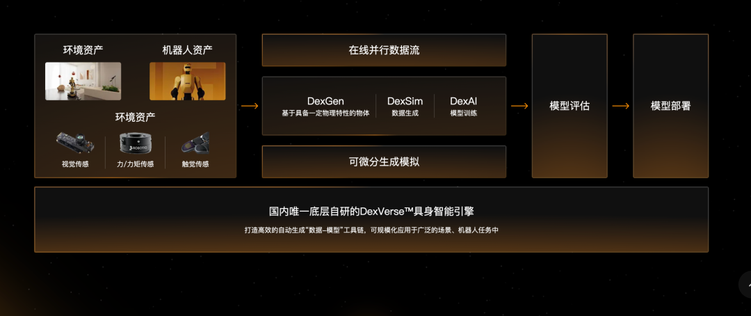 AIROBO祝贺跨维智能加入中国机器人产业发展联盟:百亿独角兽背后的自研世界模型硬实力
