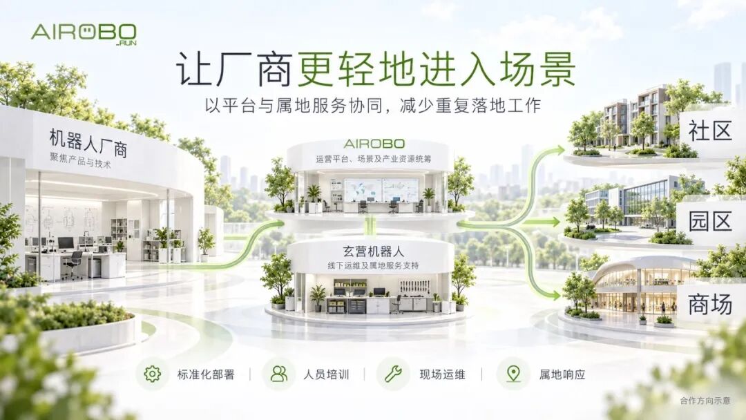 AIROBO正式进入机器人售后维保服务端,推动机器人从“设备交付”走向“服务结果交付”
