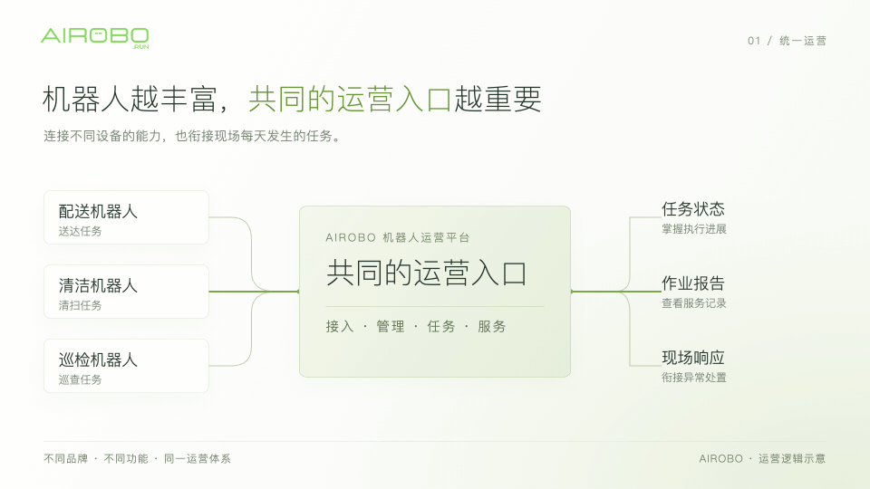 AIROBO获外部媒体深度解析:机器人走向规模化应用,运营商成为关键力量